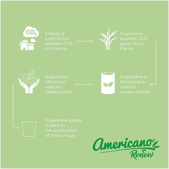 Americano® Switch Renew Becher 200 ml Graphit